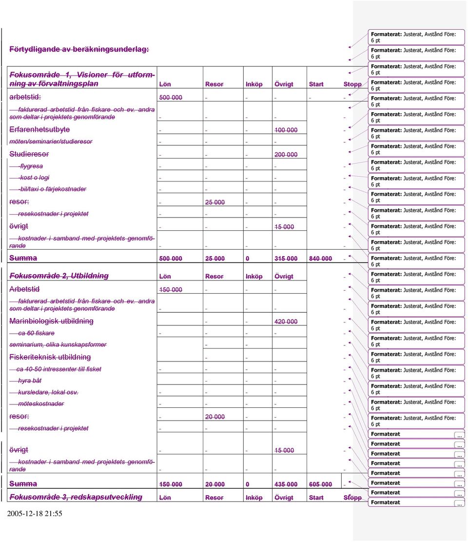 projektet övrigt 15 000 kostnader i samband med projektets genomförande Summa 500 000 25 000 0 315 000 840 000 Fokusområde 2, Utbildning Lön Resor Inköp Övrigt Arbetstid 150 000 fakturerad arbetstid