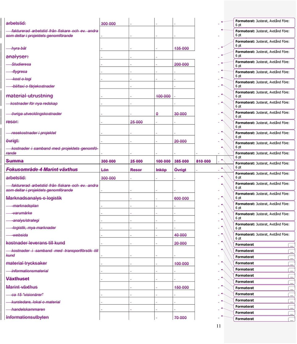 utvecklingskostnader 0 30 000 resor: 25 000 resekostnader i projektet övrigt: 20 000 kostnader i samband med projektets genomförande Summa 300 000 25 000 100 000 385 000 810 000 Fokusområde 4 Marint