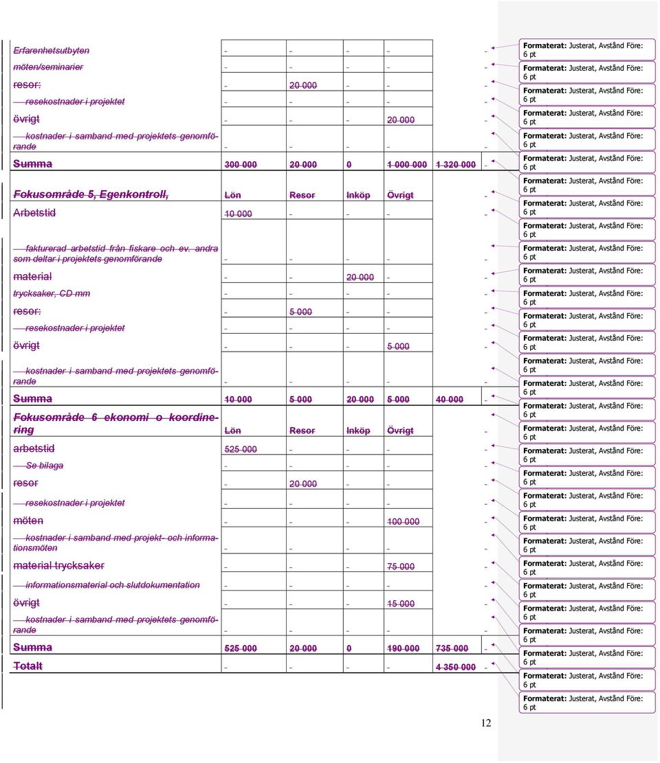 andra som deltar i projektets genomförande material 20 000 trycksaker, CD mm resor: 5 000 resekostnader i projektet övrigt 5 000 kostnader i samband med projektets genomförande Summa 10 000 5 000 20