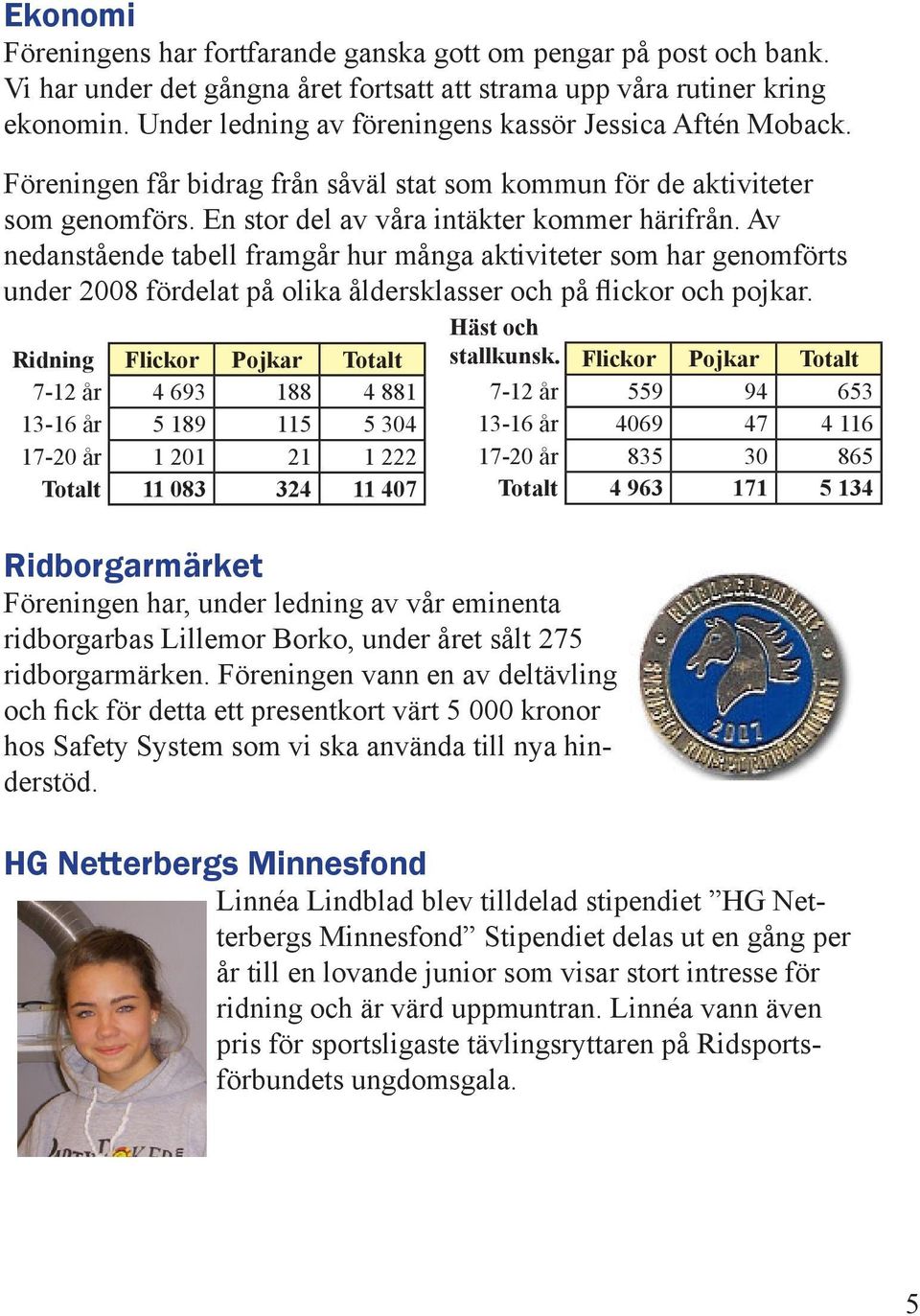 Av nedanstående tabell framgår hur många aktiviteter som har genomförts under 2008 fördelat på olika åldersklasser och på flickor och pojkar.