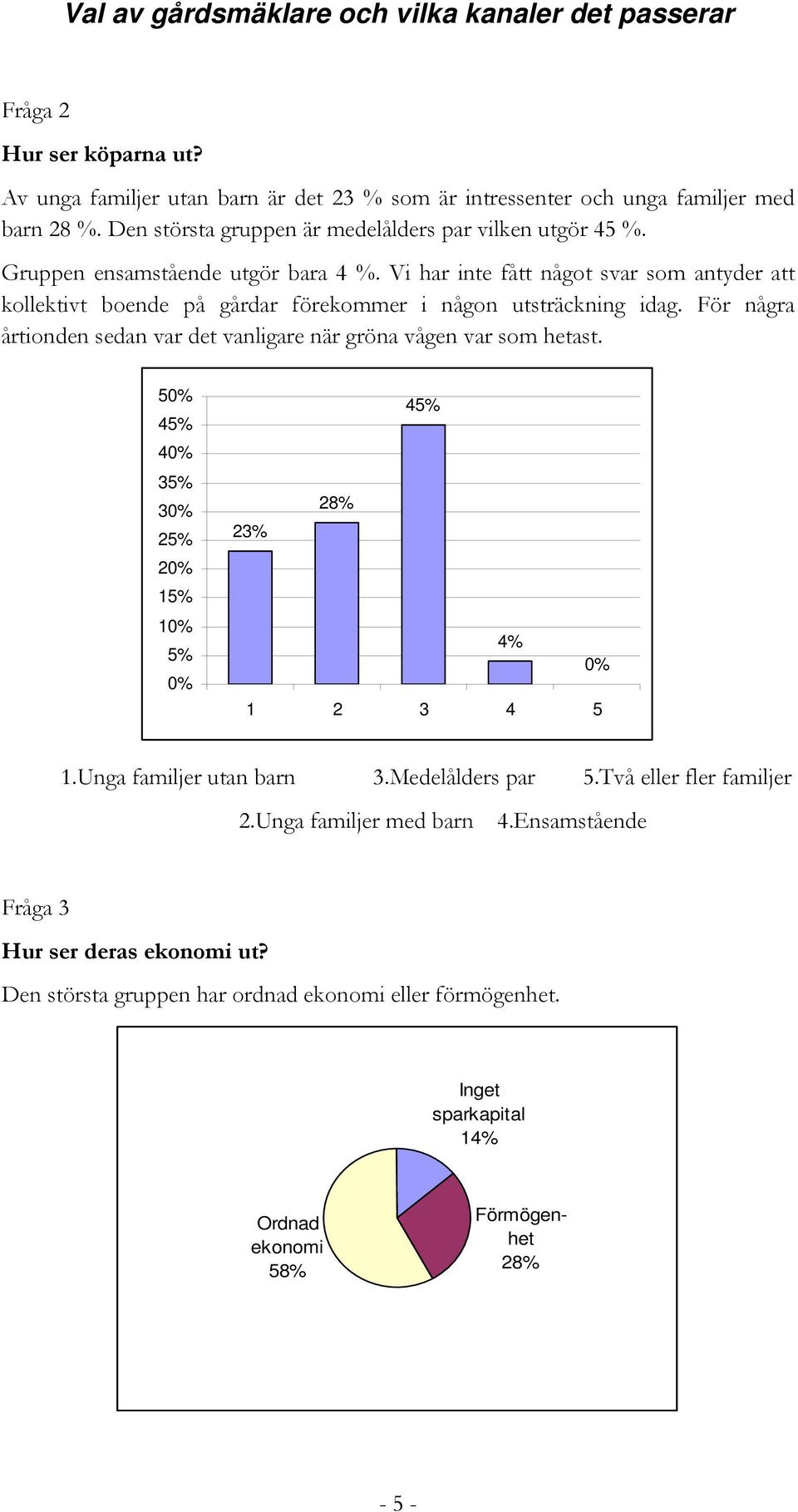 För några årtionden sedan var det vanligare när gröna vågen var som hetast. 50% 45% 40% 35% 30% 25% 20% 15% 10% 5% 0% 45% 28% 23% 4% 0% 1 2 3 4 5 1.Unga familjer utan barn 3.