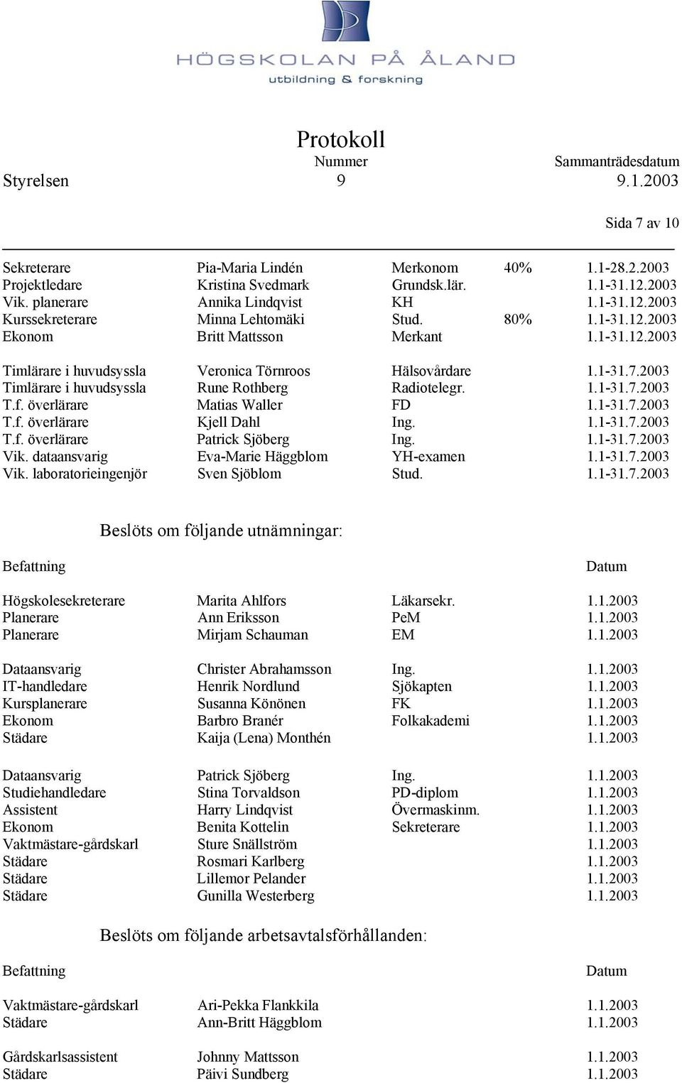 överlärare Matias Waller FD 1.1-31.7.2003 T.f. överlärare Kjell Dahl Ing. 1.1-31.7.2003 T.f. överlärare Patrick Sjöberg Ing. 1.1-31.7.2003 Vik. dataansvarig Eva-Marie Häggblom YH-examen 1.1-31.7.2003 Vik. laboratorieingenjör Sven Sjöblom Stud.