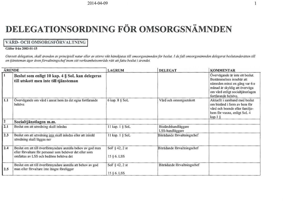 ÄRENDE LAG RUM DELEGAT KOMMENTAR 1 Beslut som enligt 10 kap. 4 SoL kan delegeras Övervägande är inte ett beslut.