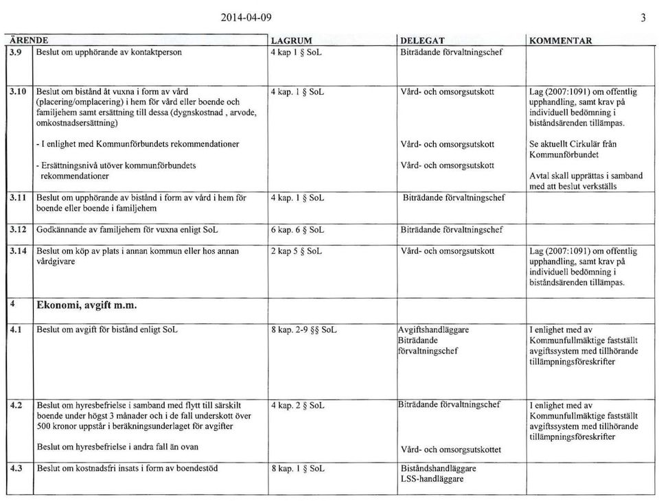 arvode, individuell bedömning i omkostnadsersättning) biståndsärenden tillämpas.