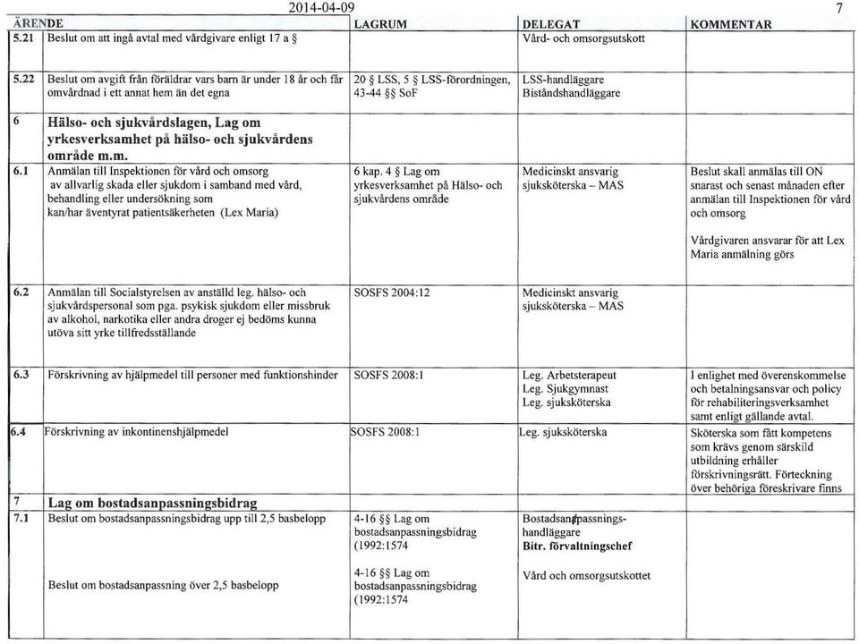 sjukvårdslagen, Lag om yrkesverksamhet på hälso- och sjukvårdens område m.m. 6.1 Anmälan till Inspektionen för vård och omsorg 6 kap.