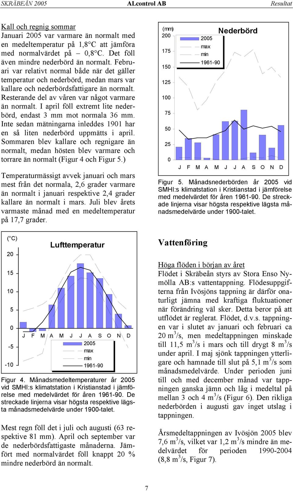 I april föll extremt lite nederbörd, endast 3 mm mot normala 3 mm. Inte sedan mätningarna inleddes 191 har en så liten nederbörd uppmätts i april.