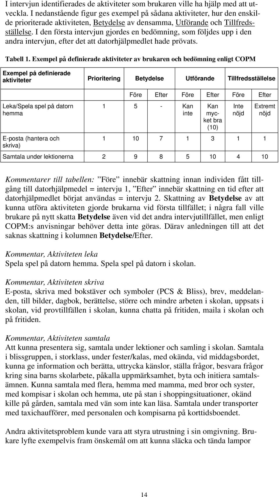 I den första intervjun gjordes en bedömning, som följdes upp i den andra intervjun, efter det att datorhjälpmedlet hade prövats. Tabell 1.