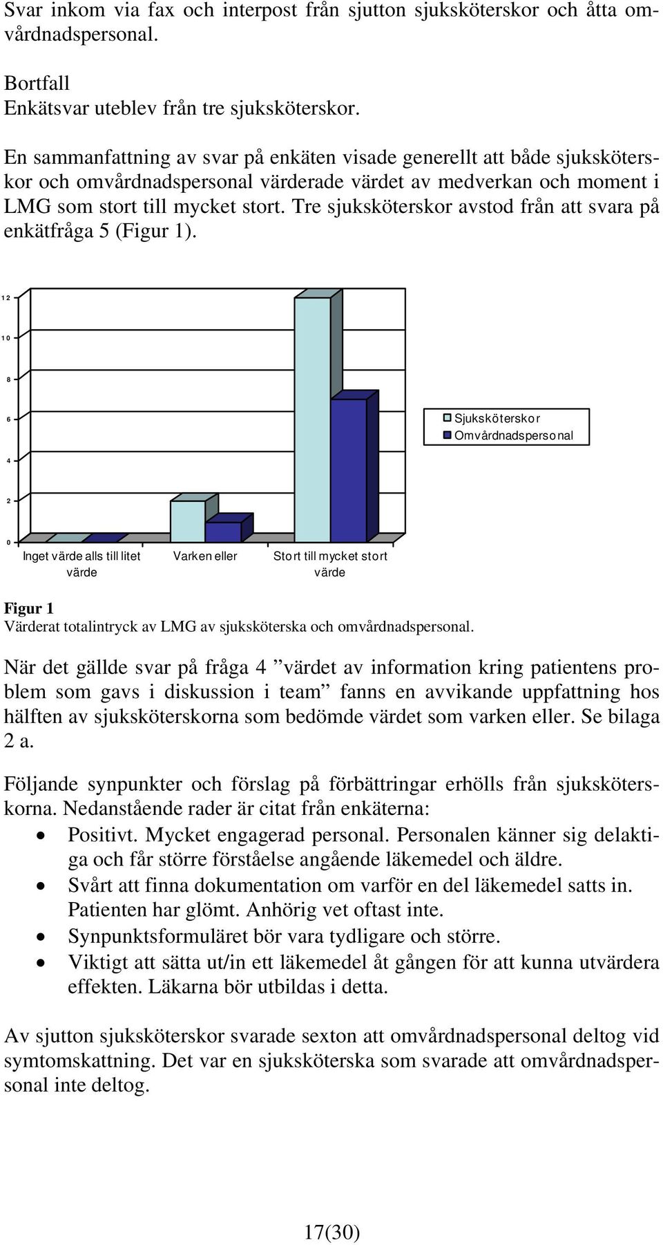 Tre sjuksköterskor avstod från att svara på enkätfråga 5 (Figur 1).