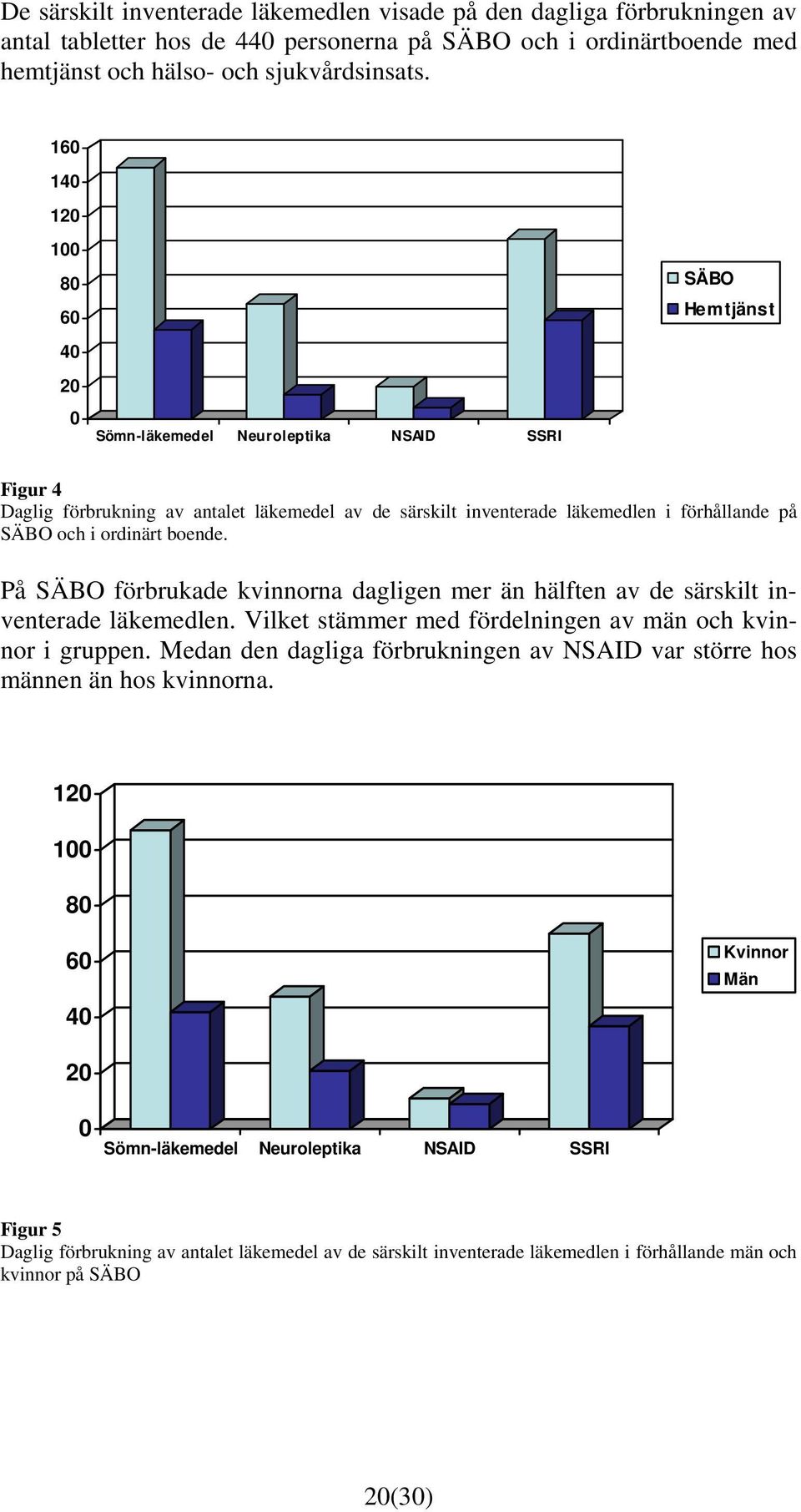 i ordinärt boende. På SÄBO förbrukade kvinnorna dagligen mer än hälften av de särskilt inventerade läkemedlen. Vilket stämmer med fördelningen av män och kvinnor i gruppen.