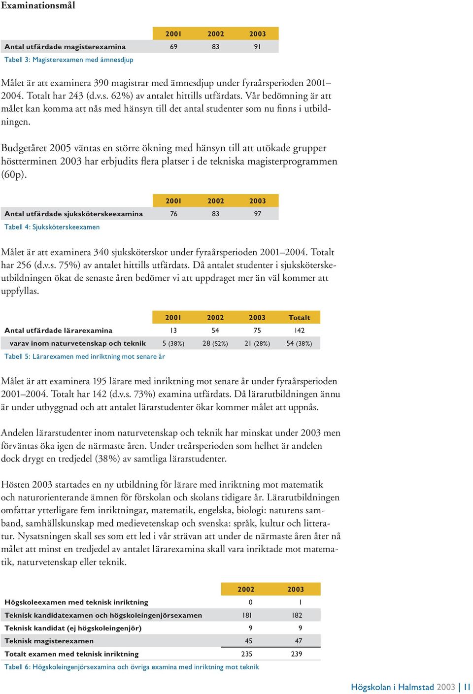 Budgetåret 2005 väntas en större ökning med hänsyn till att utökade grupper höstterminen 2003 har erbjudits flera platser i de tekniska magisterprogrammen (60p).