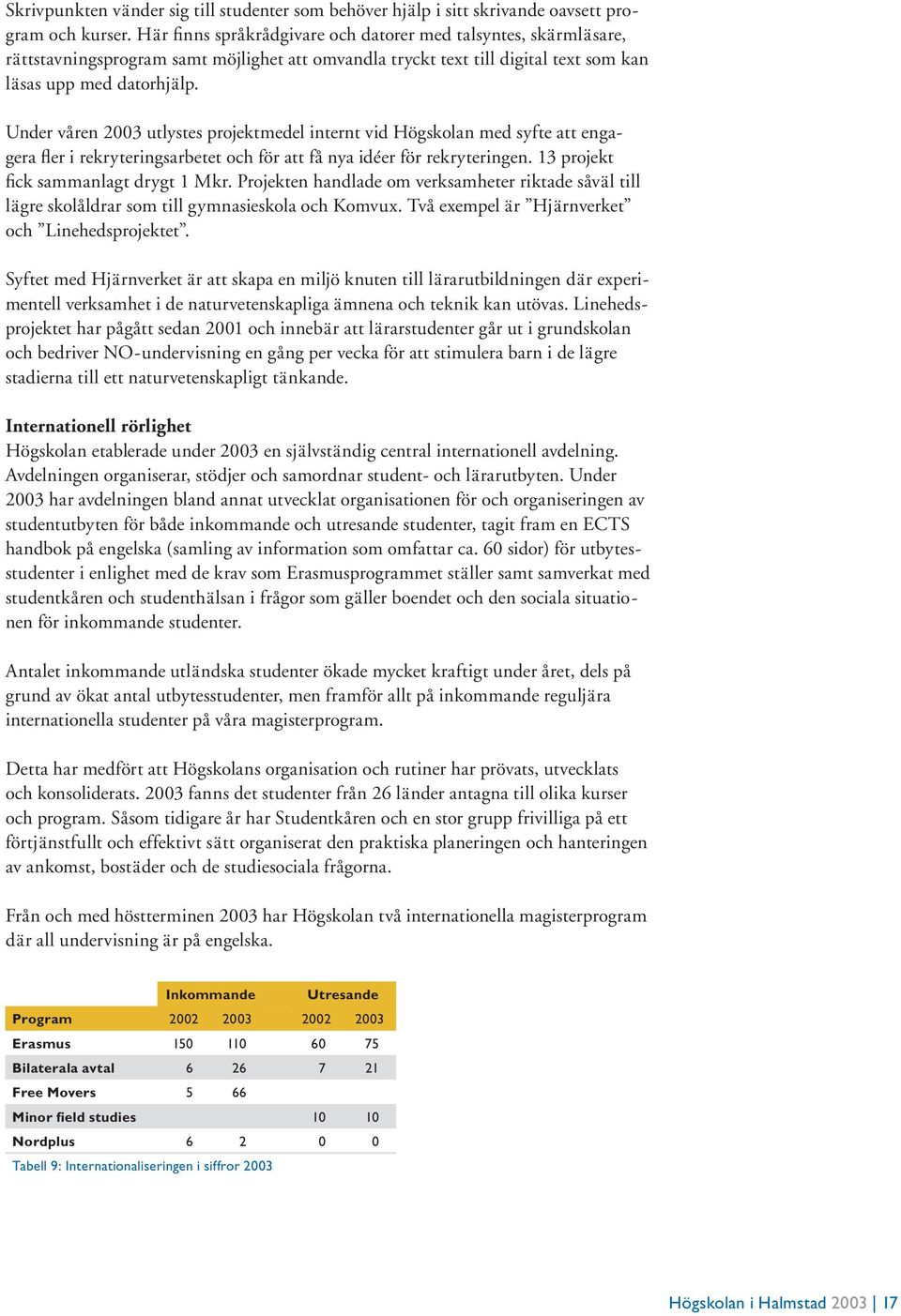 Under våren 2003 utlystes projektmedel internt vid Högskolan med syfte att engagera fler i rekryteringsarbetet och för att få nya idéer för rekryteringen. 13 projekt fick sammanlagt drygt 1 Mkr.