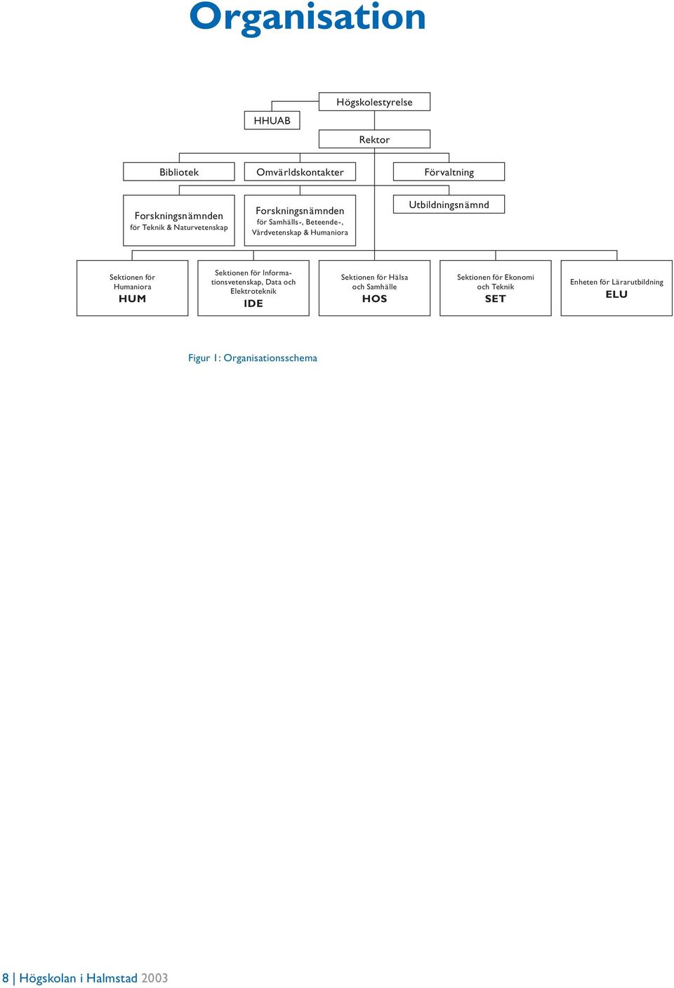 Humaniora HUM Sektionen för Informationsvetenskap, Data och Elektroteknik IDE Sektionen för Hälsa och Samhälle HOS