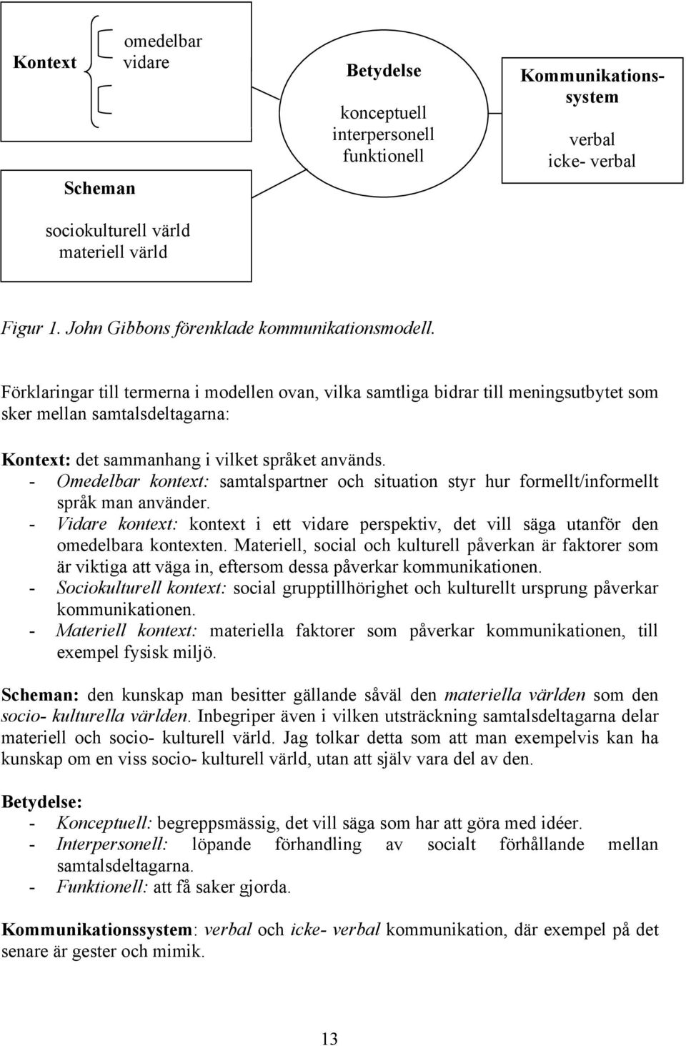 Förklaringar till termerna i modellen ovan, vilka samtliga bidrar till meningsutbytet som sker mellan samtalsdeltagarna: Kontext: det sammanhang i vilket språket används.