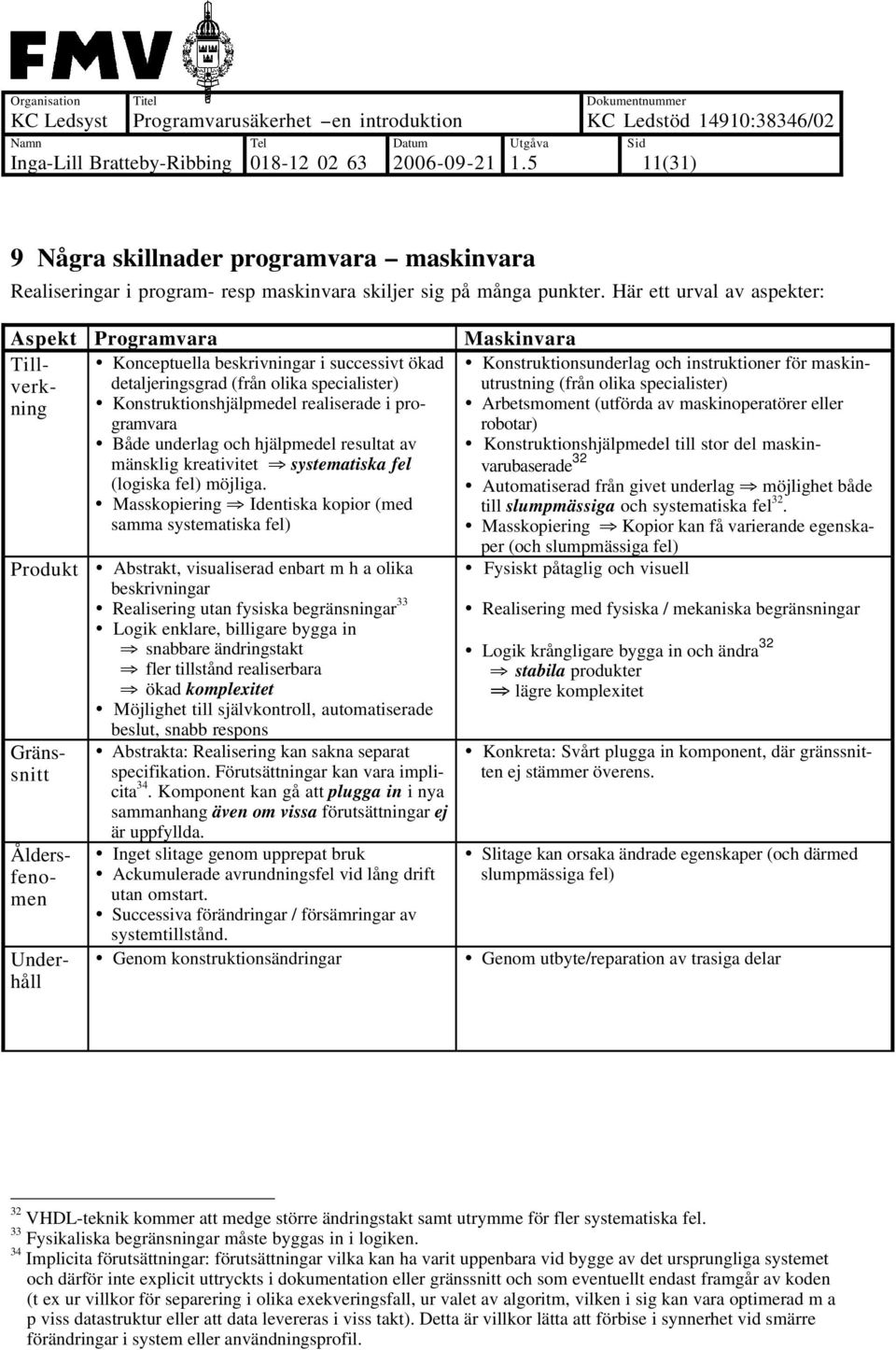 specialister) Konstruktionshjälpmedel realiserade i programvara Både underlag och hjälpmedel resultat av mänsklig kreativitet systematiska fel (logiska fel) möjliga.