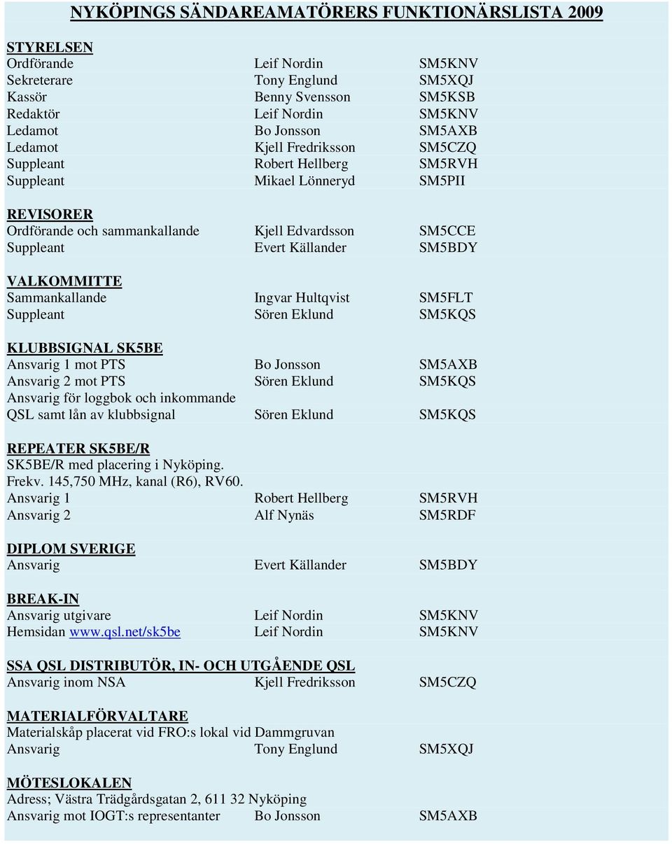 SM5BDY VALKOMMITTE Sammankallande Ingvar Hultqvist SM5FLT Suppleant Sören Eklund SM5KQS KLUBBSIGNAL SK5BE Ansvarig 1 mot PTS Bo Jonsson SM5AXB Ansvarig 2 mot PTS Sören Eklund SM5KQS Ansvarig för