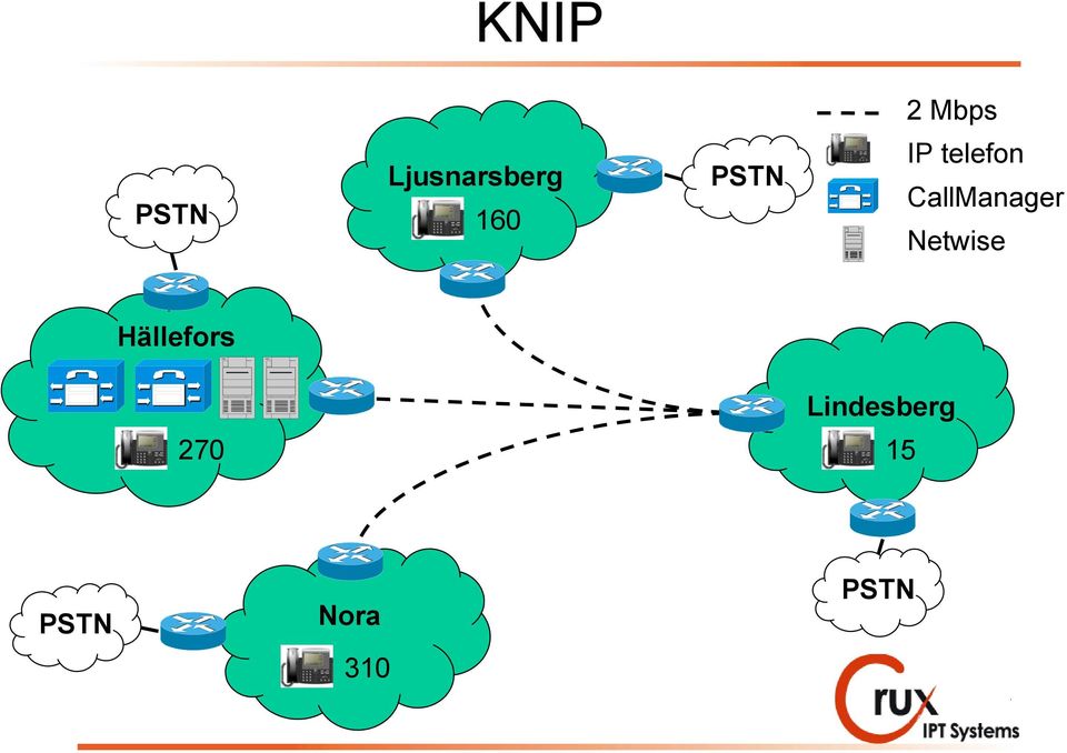 telefon CallManager Netwise