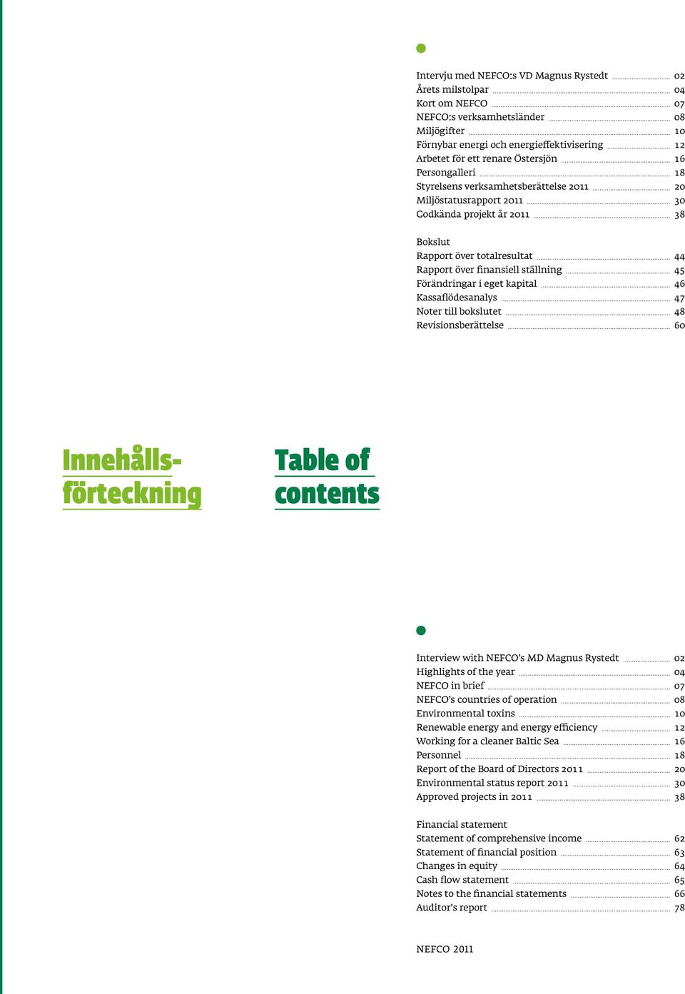 45 Förändringar i eget kapital 46 Kassaflödesanalys 47 Noter till bokslutet 48 Revisionsberättelse 60 Innehållsförteckning Table of contents Interview with NEFCO s MD Magnus Rystedt 02 Highlights of