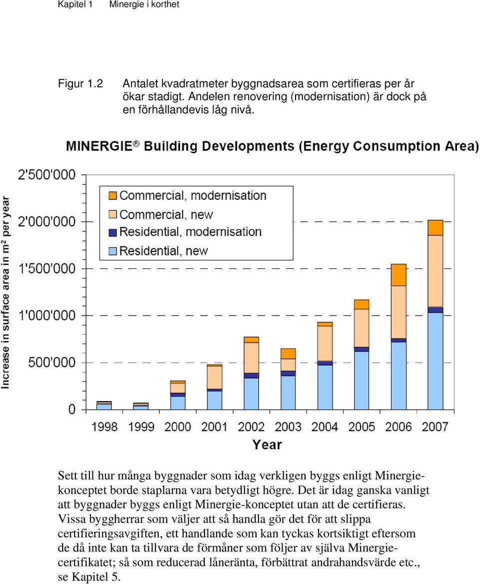 Sett till hur många byggnader som idag verkligen byggs enligt Minergiekonceptet borde staplarna vara betydligt högre.