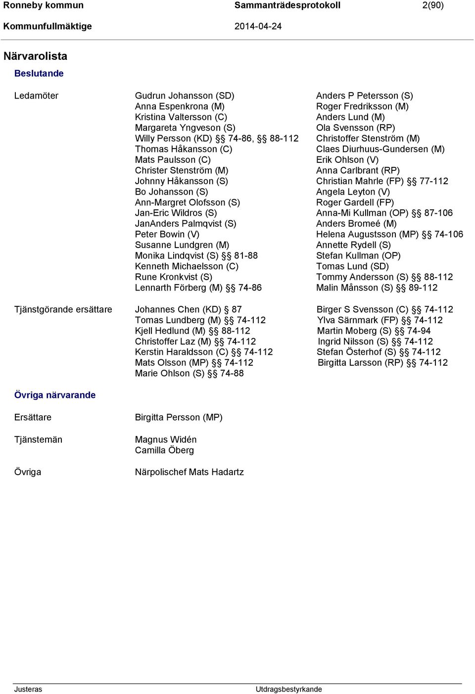 Lundgren (M) Monika Lindqvist (S) 81-88 Kenneth Michaelsson (C) Rune Kronkvist (S) Lennarth Förberg (M) 74-86 Anders P Petersson (S) Roger Fredriksson (M) Anders Lund (M) Ola Svensson (RP)