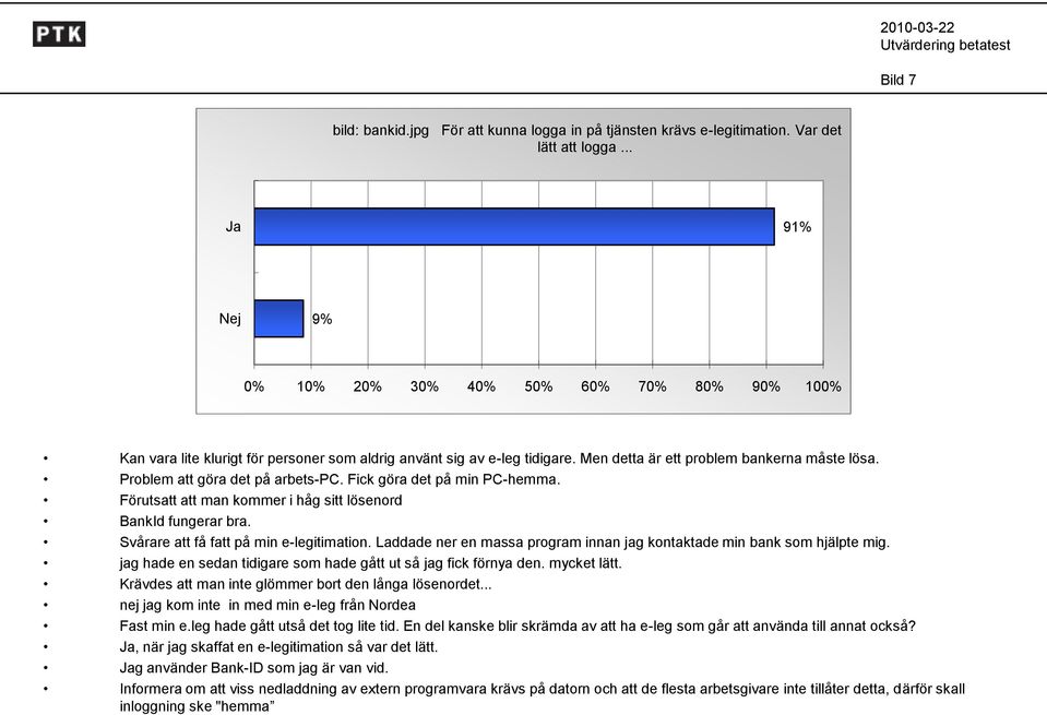 Problem att göra det på arbets-pc. Fick göra det på min PC-hemma. Förutsatt att man kommer i håg sitt lösenord BankId fungerar bra. Svårare att få fatt på min e-legitimation.