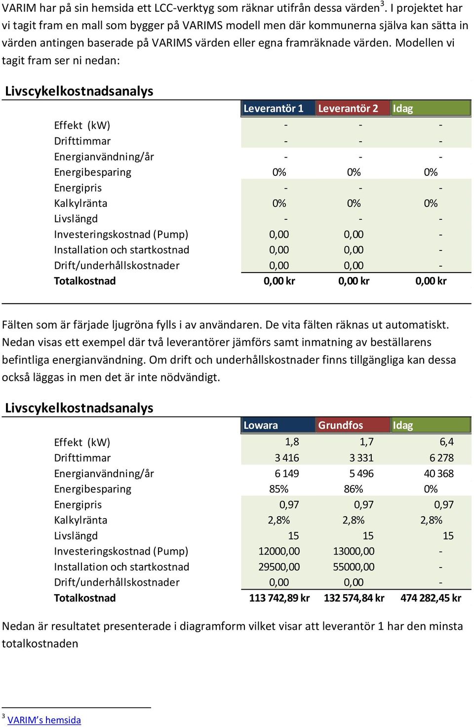 Modellen vi tagit fram ser ni nedan: Livscykelkostnadsanalys Leverantör 1 Leverantör 2 Idag Effekt (kw) - - - Drifttimmar - - - Energianvändning/år - - - Energibesparing 0% 0% 0% Energipris - - -