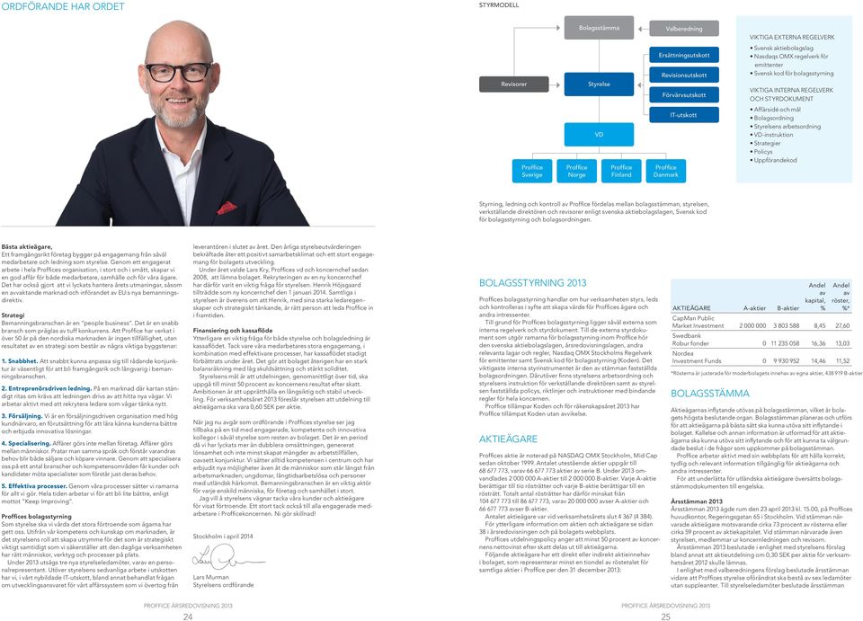 Proffice Sverige Proffice Norge VD Proffice Finland Proffice Danmark IT-utskott Styrning, ledning och kontroll av Proffice fördelas mellan bolagsstämman, styrelsen, verkställande direktören och