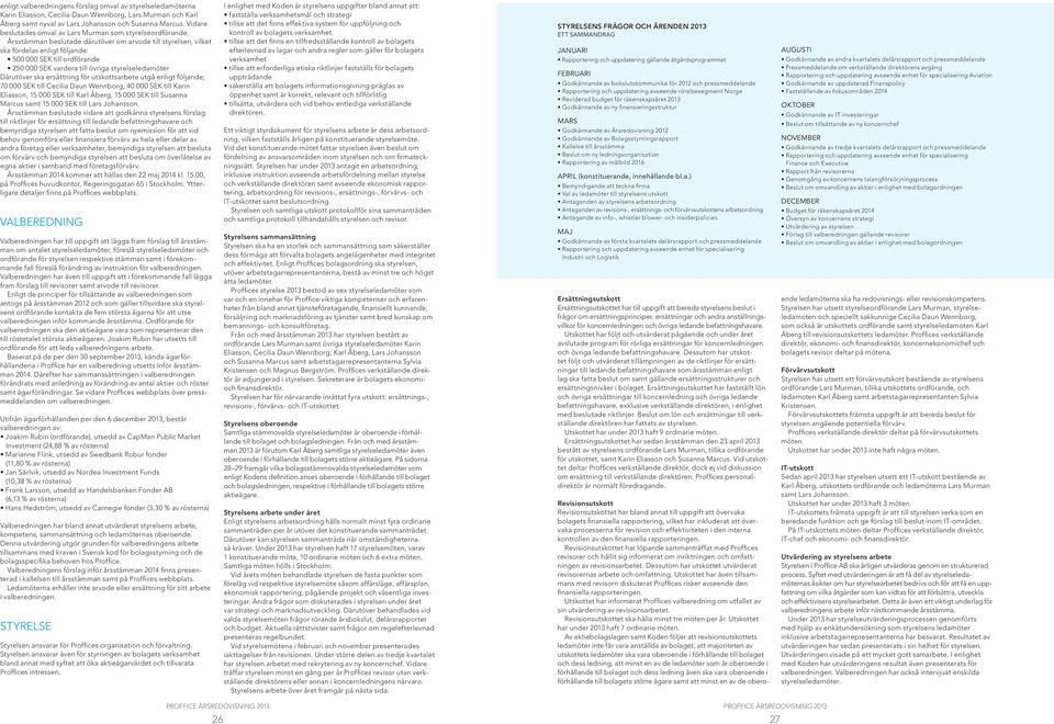 Årsstämman beslutade därutöver om arvode till styrelsen, vilket ska fördelas enligt följande: 500 000 SEK till ordförande 250 000 SEK vardera till övriga styrelseledamöter Därutöver ska ersättning
