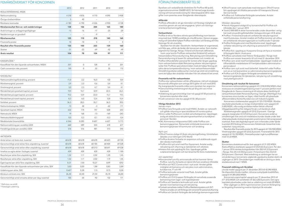 Finansiella poster 10-10 5-1 0 Resultat efter finansiella poster 135 100 223 139 160 Skatter -31-22 -69-42 -49 Årets resultat 104 78 154 97 111 KASSAFLÖDE 1) Kassaflöde från den löpande verksamheten,
