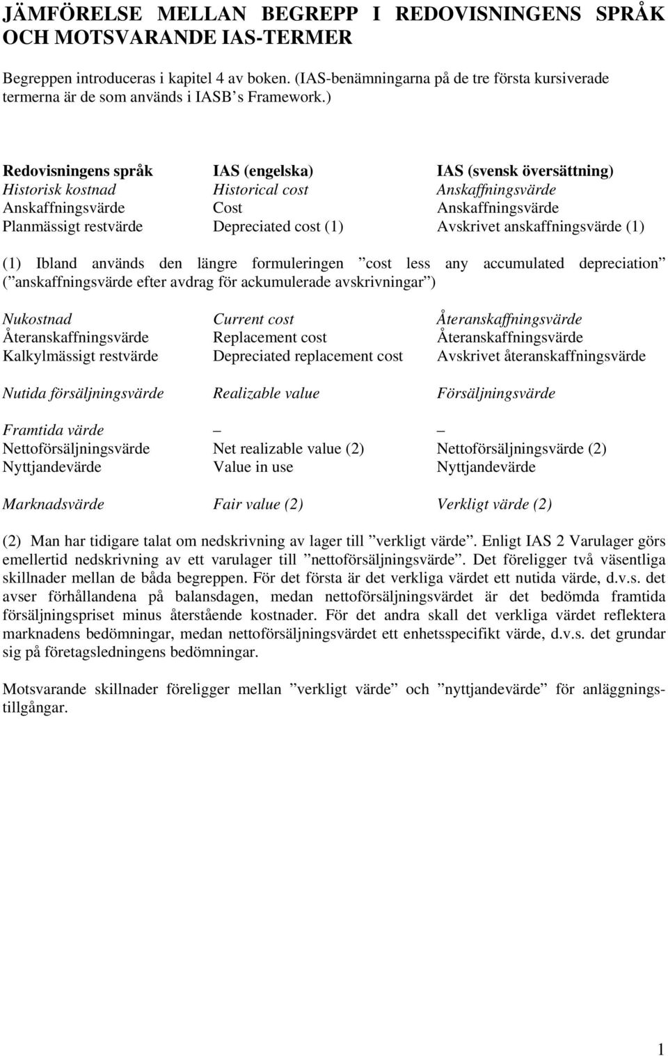 ) Redovisningens språk IAS (engelska) IAS (svensk översättning) Historisk kostnad Historical cost Anskaffningsvärde Anskaffningsvärde Cost Anskaffningsvärde Planmässigt restvärde Depreciated cost (1)