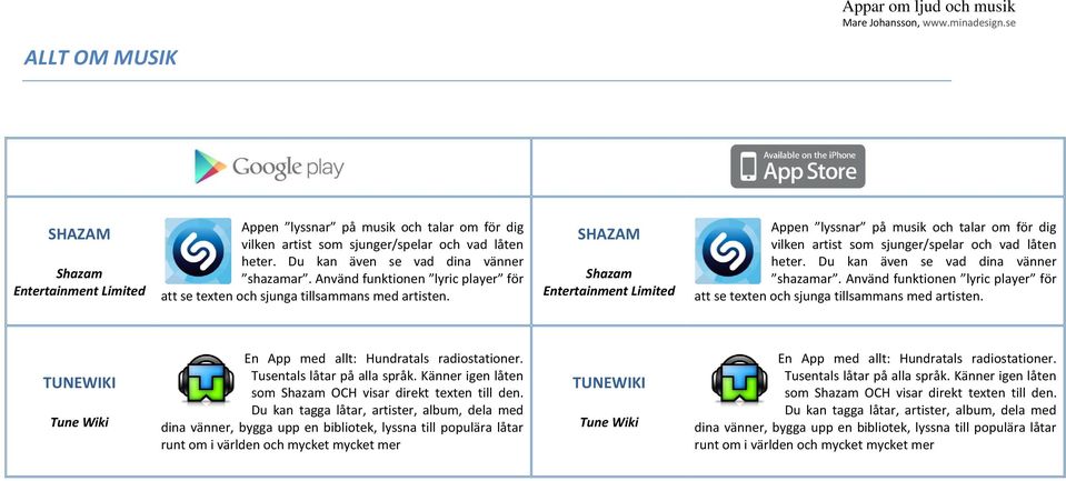 SHAZAM Shazam Entertainment Limited Appen lyssnar på musik och talar om för dig vilken artist som sjunger/spelar och vad låten heter. Du kan även se vad dina vänner shazamar.