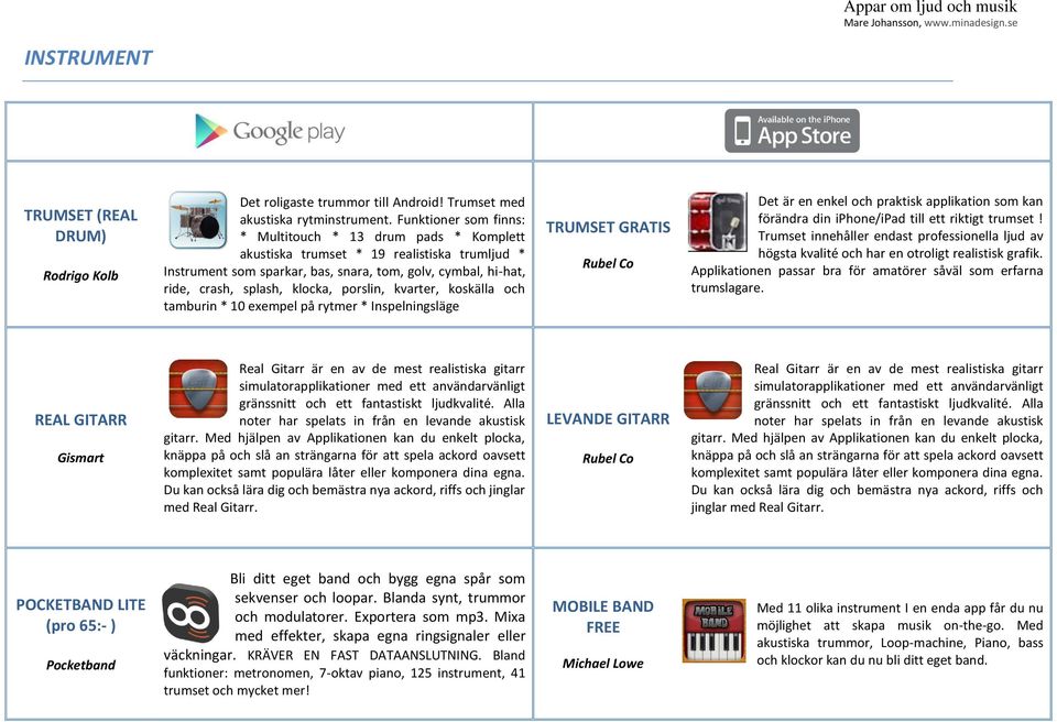 porslin, kvarter, koskälla och tamburin * 10 exempel på rytmer * Inspelningsläge TRUMSET GRATIS Rubel Co Det är en enkel och praktisk applikation som kan förändra din iphone/ipad till ett riktigt