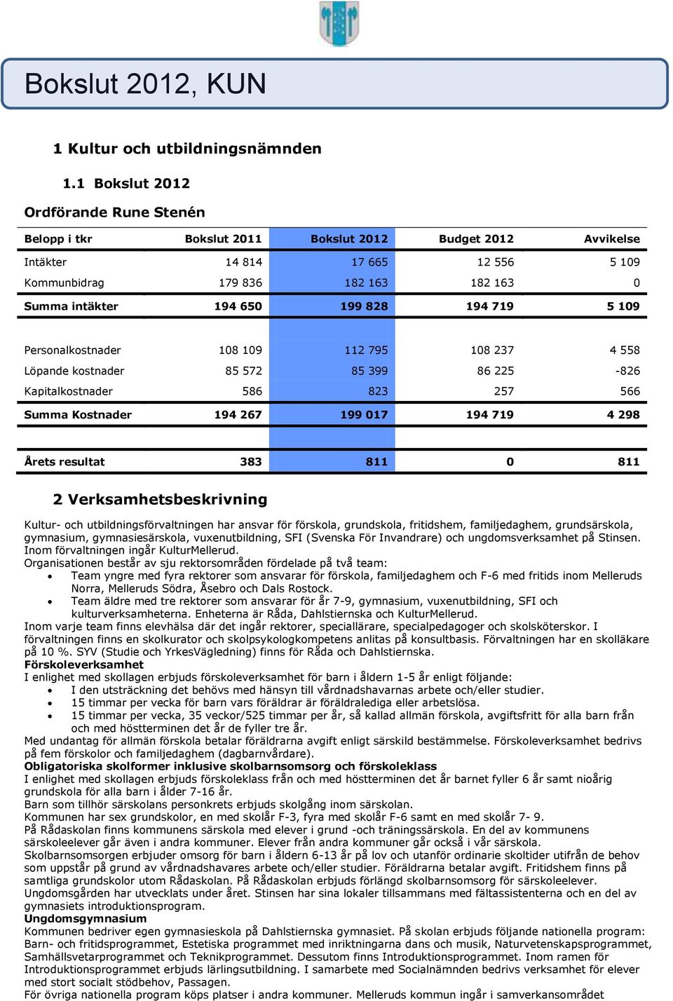 4 558 Löpande kostnader 85 572 85 399 86 225-826 Kapitalkostnader 586 823 257 566 Summa Kostnader 194 267 199 017 194 719 4 298 Årets resultat 383 811 0 811 2 sbeskrivning Kultur- och