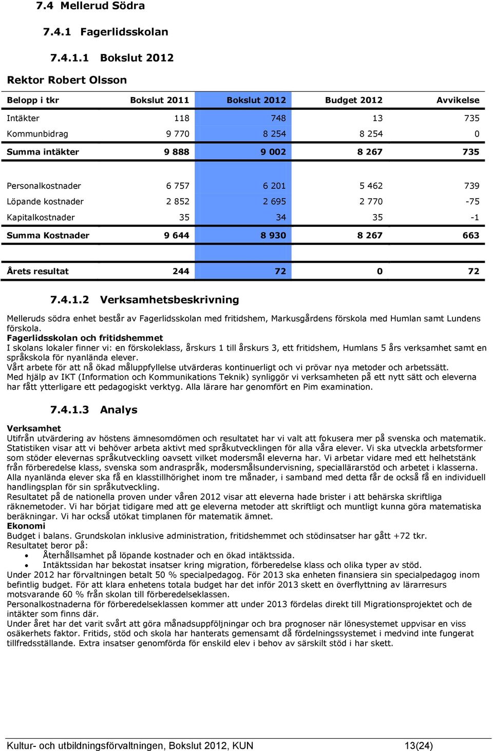 1 Bokslut 2012 Rektor Robert Olsson Intäkter 118 748 13 735 Kommunbidrag 9 770 8 254 8 254 0 Summa intäkter 9 888 9 002 8 267 735 Personalkostnader 6 757 6 201 5 462 739 Löpande kostnader 2 852 2 695