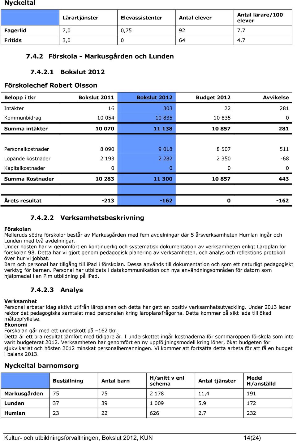 Förskola - Markusgården och Lunden 7.4.2.