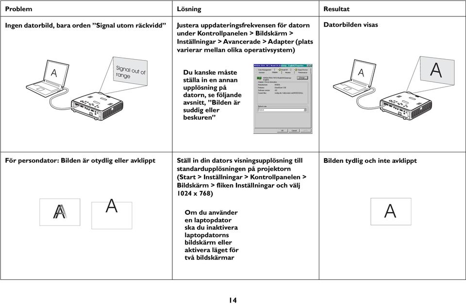 visas A A För persondator: Bilden är otydlig eller avklippt A A Ställ in din dators visningsupplösning till standardupplösningen på projektorn (Start > Inställningar > Kontrollpanelen >