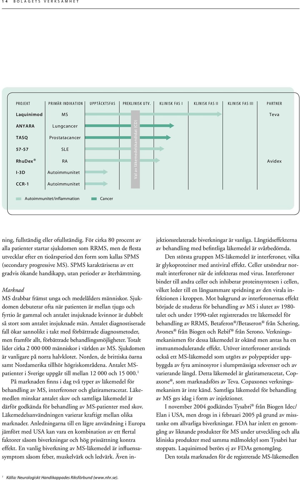 Autoimmunitet Val av läkemedelskandidat (CD) Autoimmunitet/inflammation Cancer ning, fullständig eller ofullständig.