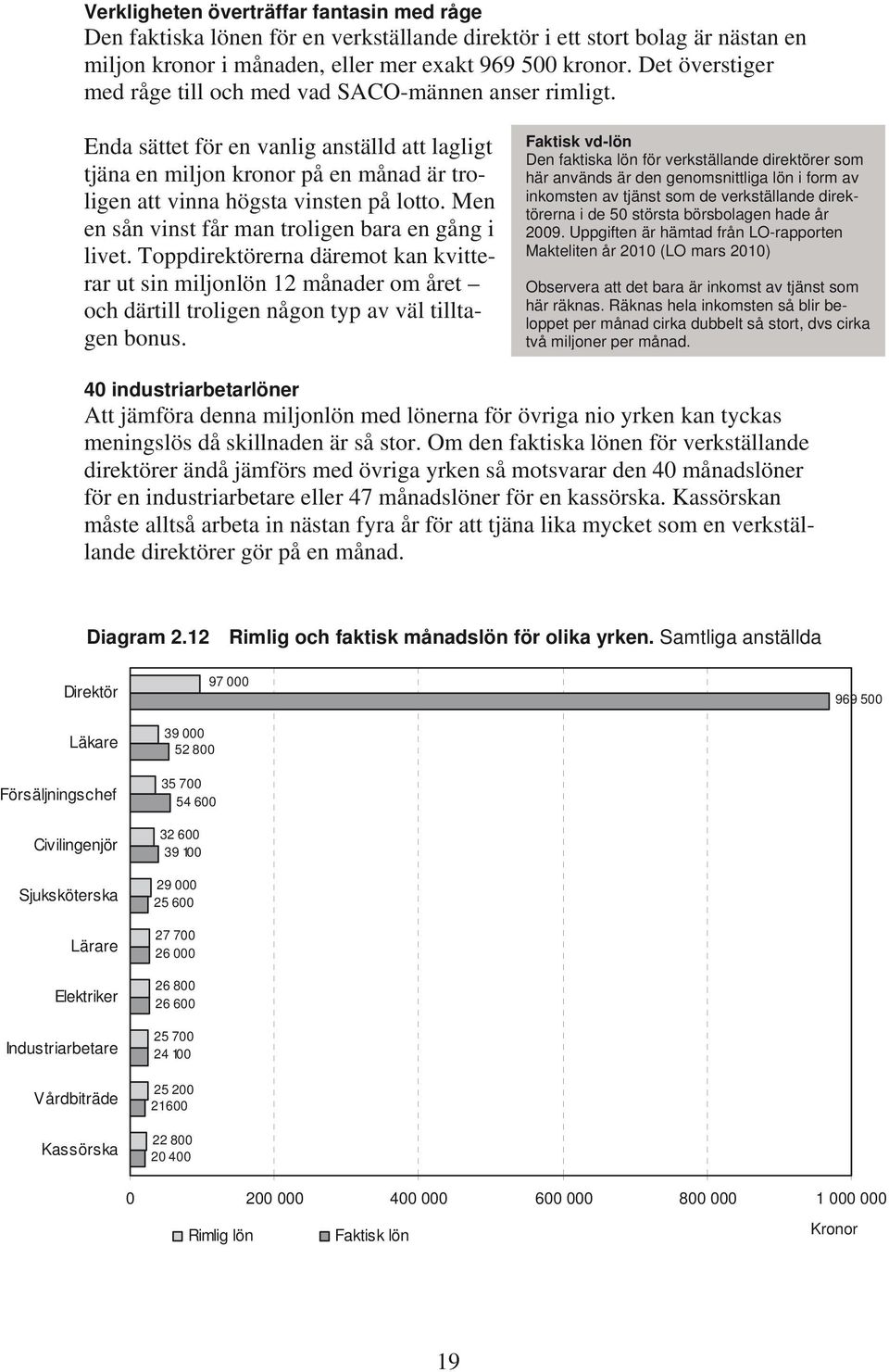 Men en sån vinst får man troligen bara en gång i livet. Toppdirektörerna däremot kan kvitterar ut sin miljonlön 12 månader om året och därtill troligen någon typ av väl tilltagen bonus.