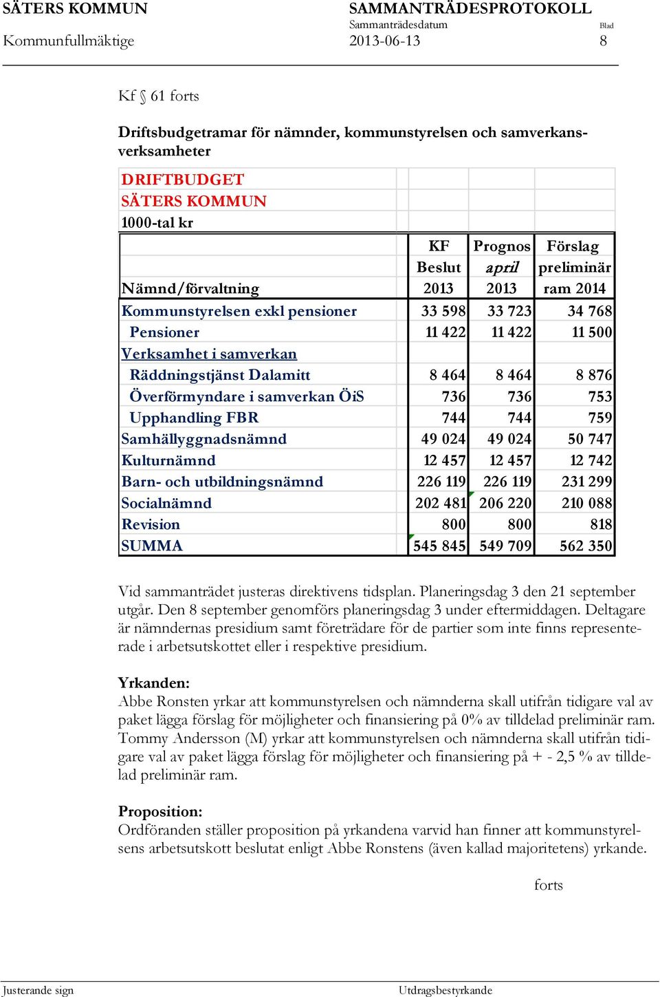 Överförmyndare i samverkan ÖiS 736 736 753 Upphandling FBR 744 744 759 Samhällyggnadsnämnd 49 024 49 024 50 747 Kulturnämnd 12 457 12 457 12 742 Barn- och utbildningsnämnd 226 119 226 119 231 299