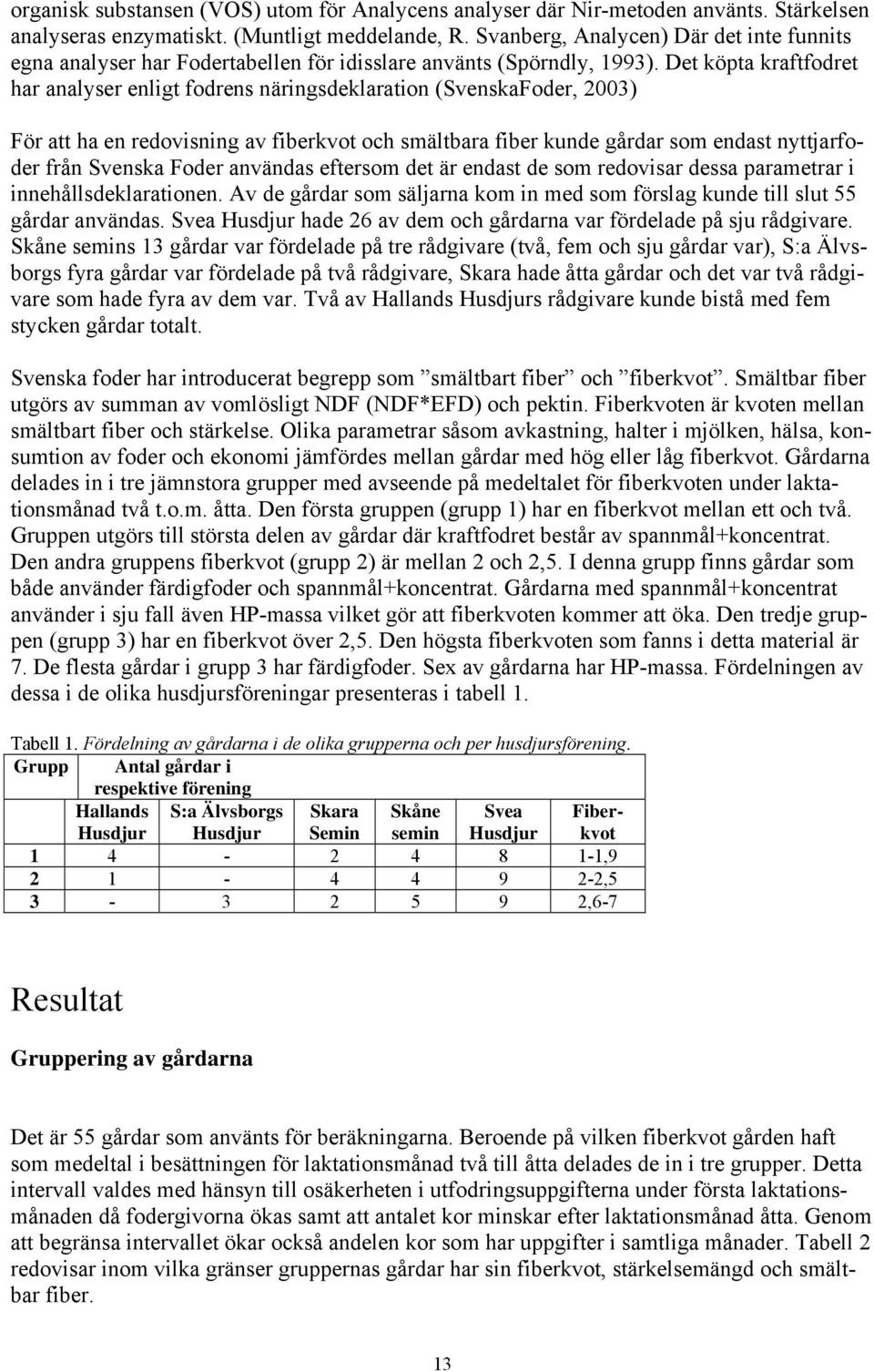 Det köpta kraftfodret har analyser enligt fodrens näringsdeklaration (SvenskaFoder, 2003) För att ha en redovisning av fiberkvot och smältbara fiber kunde gårdar som endast nyttjarfoder från Svenska