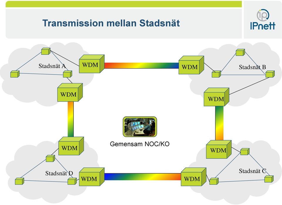 WDM WDM WDM Gemensam NOC/KO