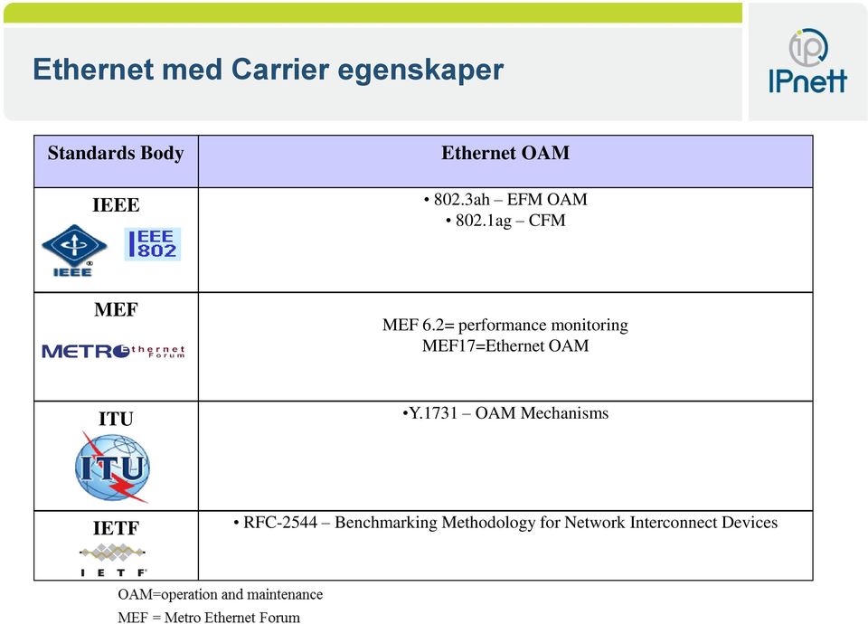 2= performance monitoring MEF17=Ethernet OAM ITU Y.