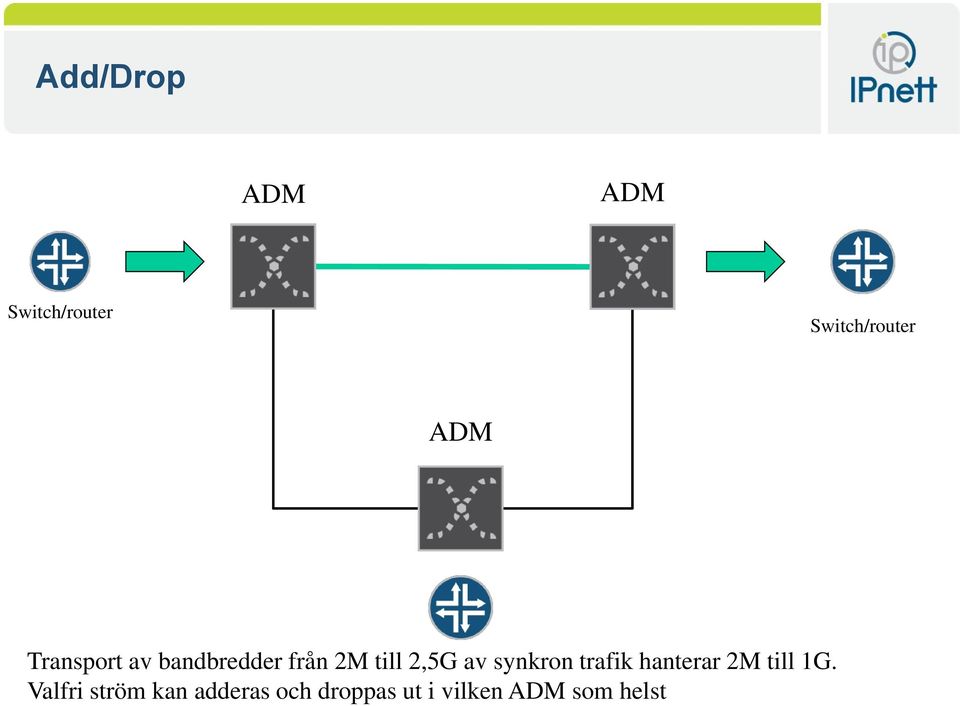 av synkron trafik hanterar 2M till 1G.