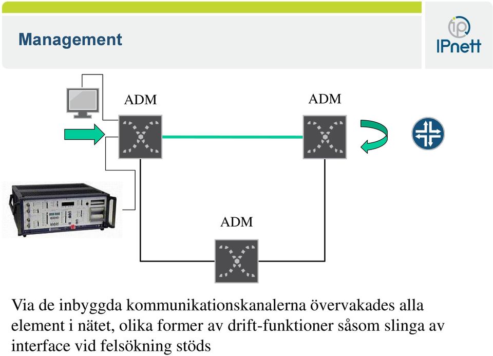 element i nätet, olika former av