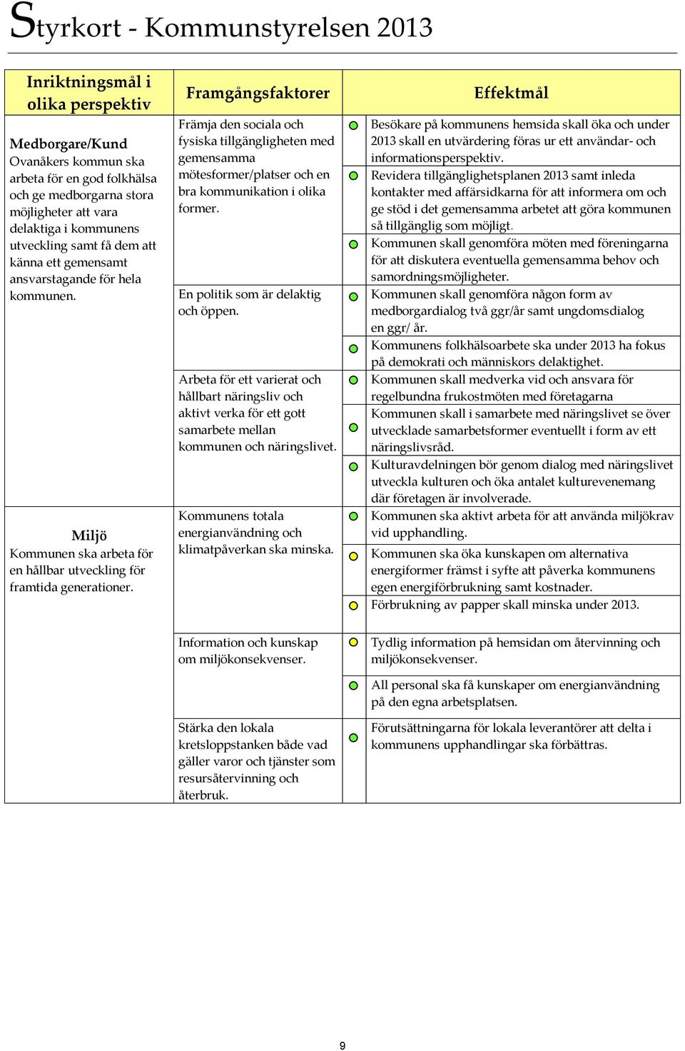 Framgångsfaktorer Främja den sociala och fysiska tillgängligheten med gemensamma mötesformer/platser och en bra kommunikation i olika former. En politik som är delaktig och öppen.