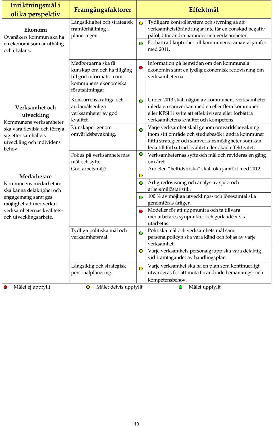 Tydligare kontrollsystem och styrning så att verksamhetsförändringar inte får en oönskad negativ påföljd för andra nämnder och verksamheter.