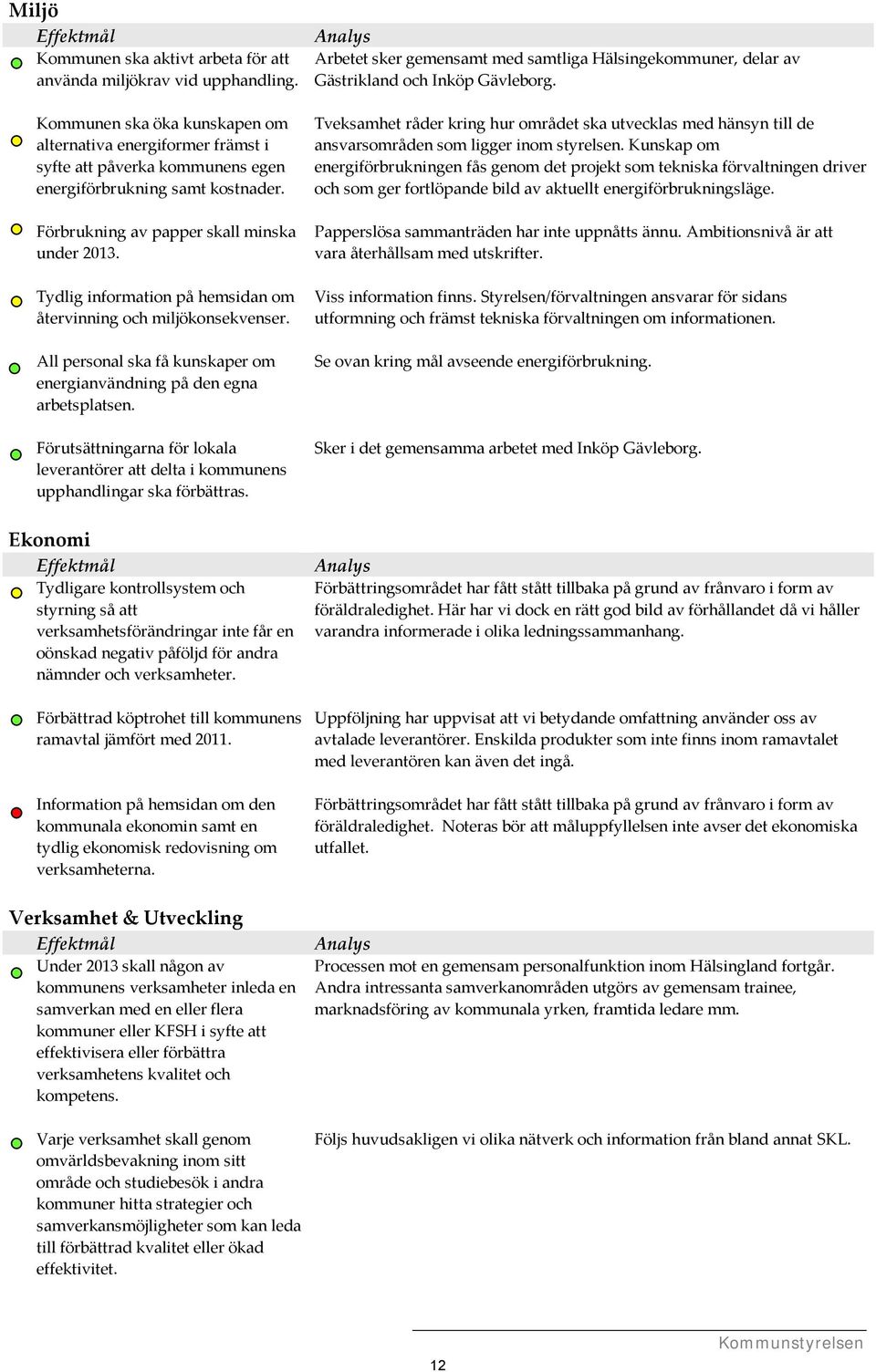 Tydlig information på hemsidan om återvinning och miljökonsekvenser. All personal ska få kunskaper om energianvändning på den egna arbetsplatsen.