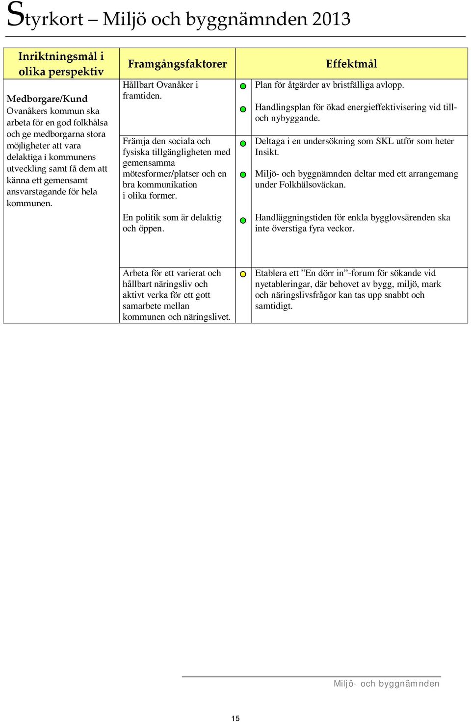 Främja den sociala och fysiska tillgängligheten med gemensamma mötesformer/platser och en bra kommunikation i olika former. En politik som är delaktig och öppen.