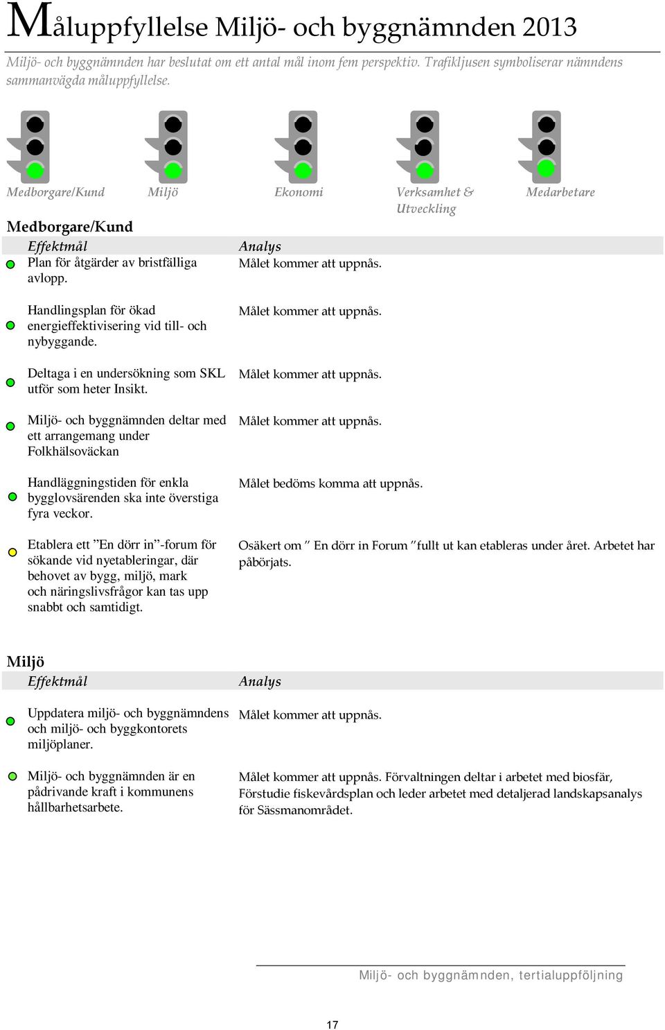 Handlingsplan för ökad energieffektivisering vid till- och nybyggande. Deltaga i en undersökning som SKL utför som heter Insikt.