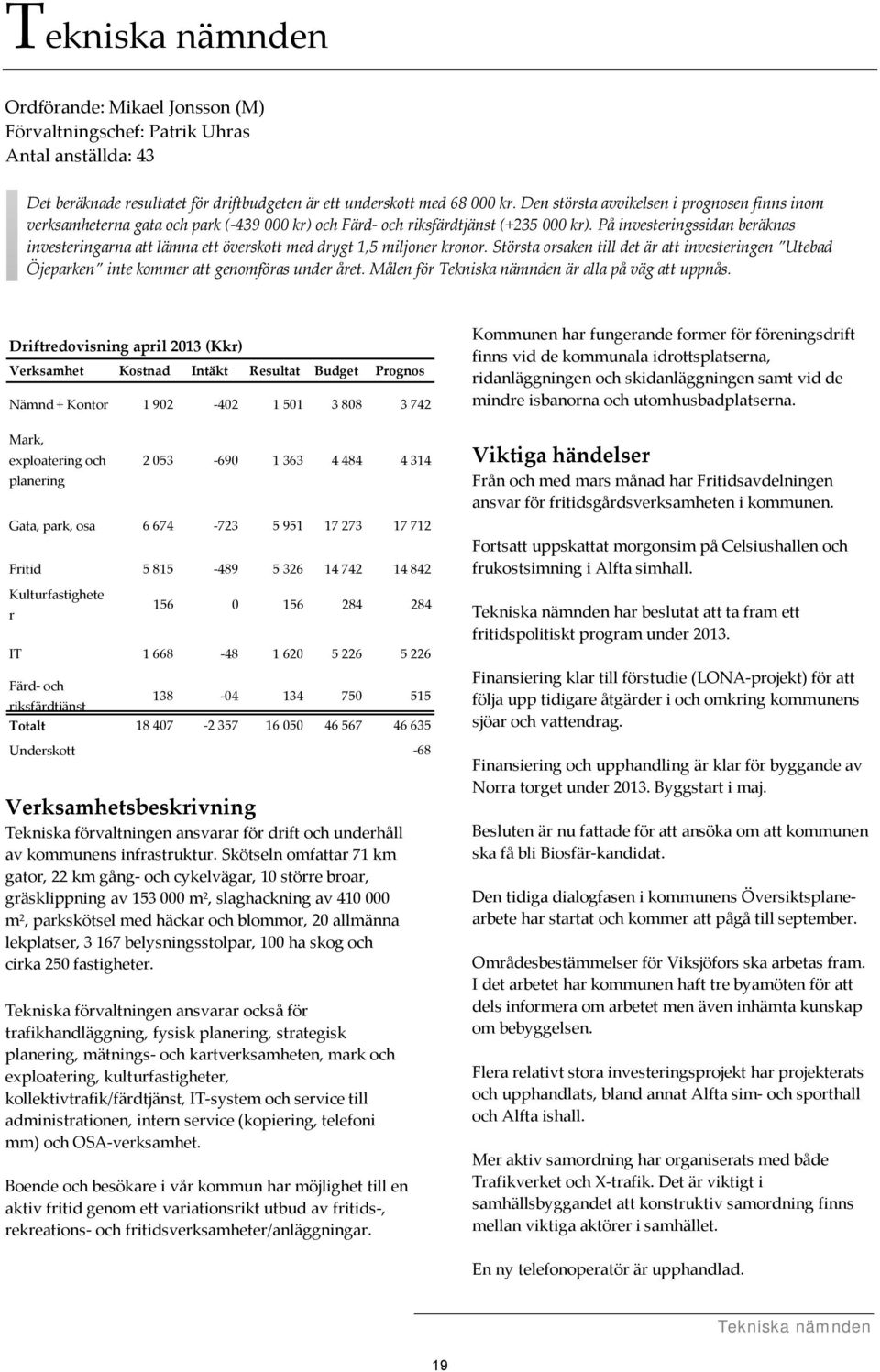 På investeringssidan beräknas investeringarna att lämna ett överskott med drygt 1,5 miljoner kronor.