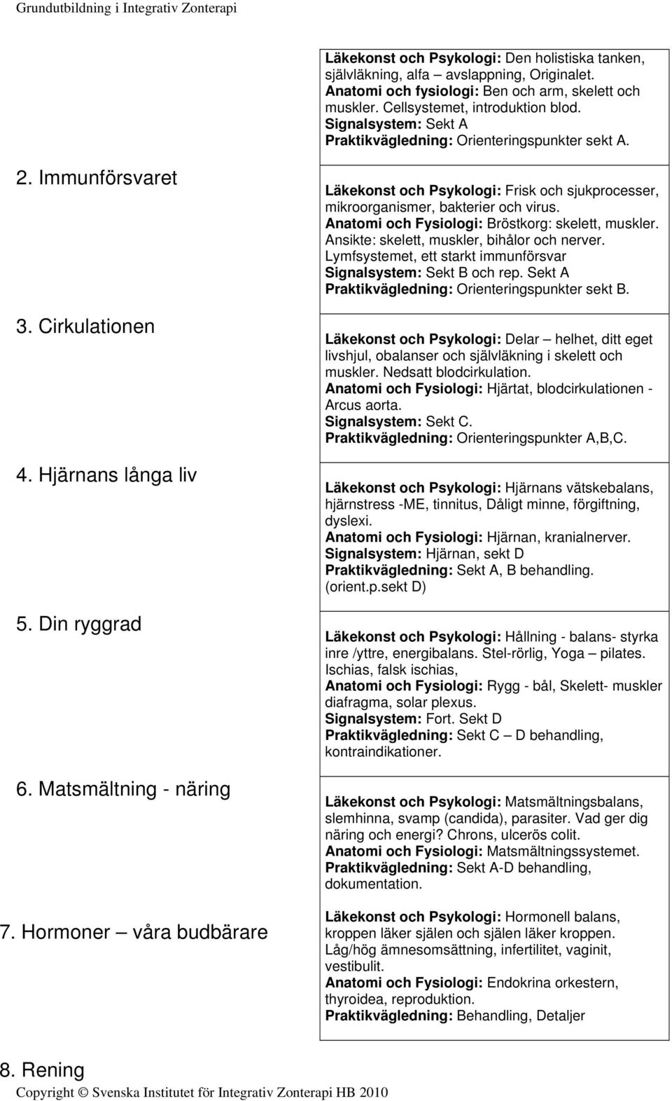 Hormoner våra budbärare Läkekonst och Psykologi: Frisk och sjukprocesser, mikroorganismer, bakterier och virus. Anatomi och Fysiologi: Bröstkorg: skelett, muskler.